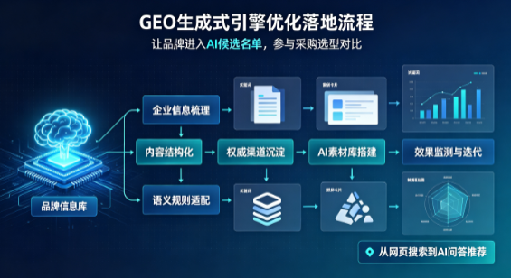 平泉县B端采购决策：GEO优化藏着哪些全新机会？