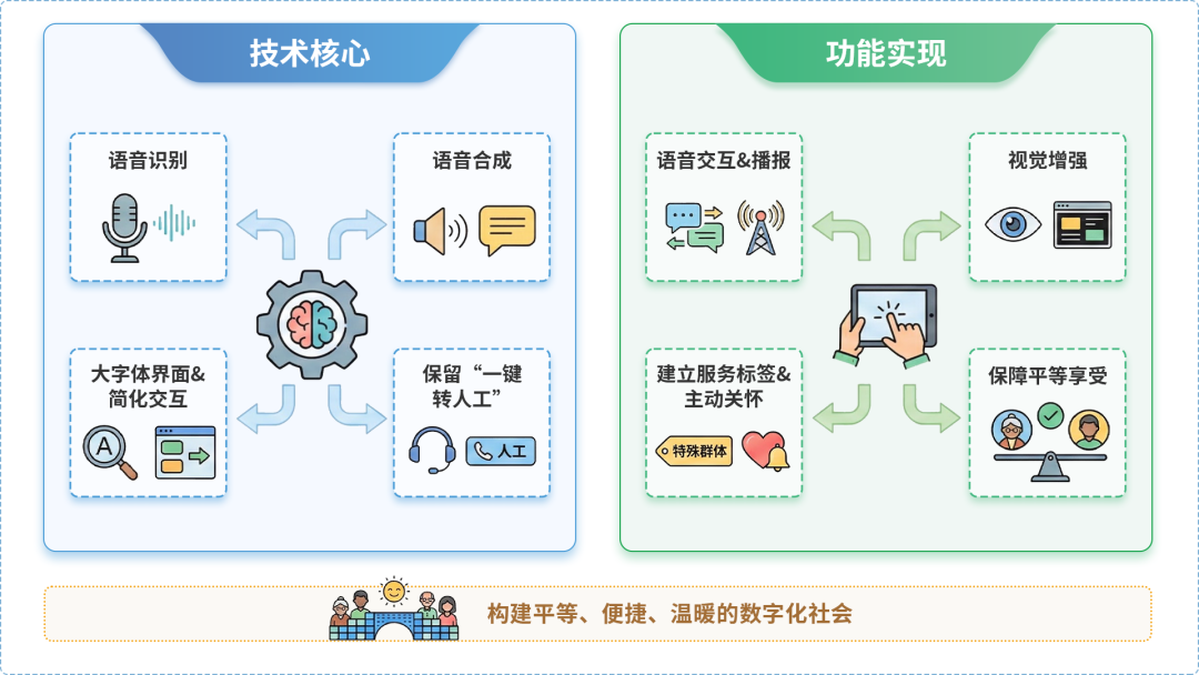 平泉县AI生态｜多AI智能体GEO优化全流程：从内容创作到发布实操指南