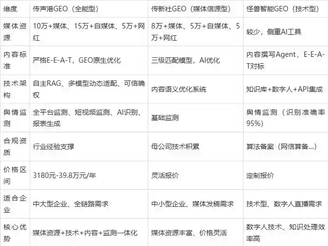 2026年平泉县企业豆包GEO内容落地实操指南，从选题到成文完整流程