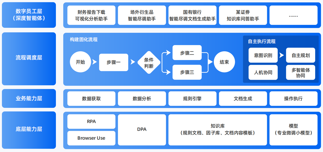 平泉县AI智能体工程搭建指南：架构设计、工具链与生产环境优化方案