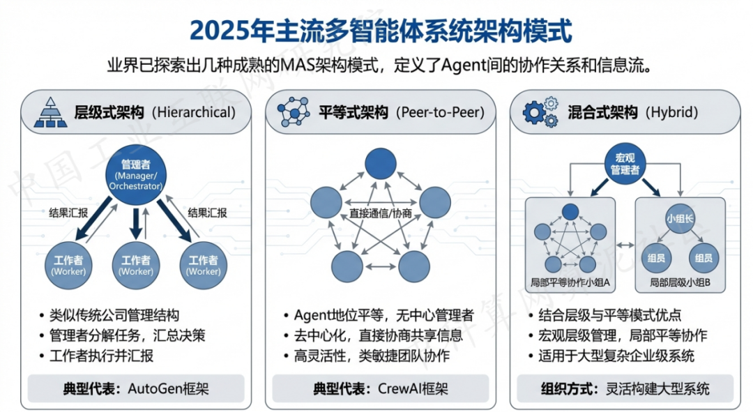 平泉县 AI 智能体商业应用探析：智能自主程序助力企业数字化升级