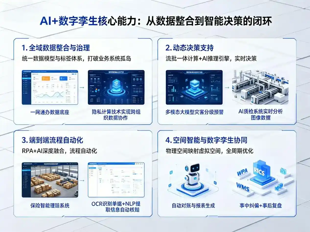 AI大模型落地优化服务｜解决平泉县企业大模型响应慢、输出不准、成本偏高问题