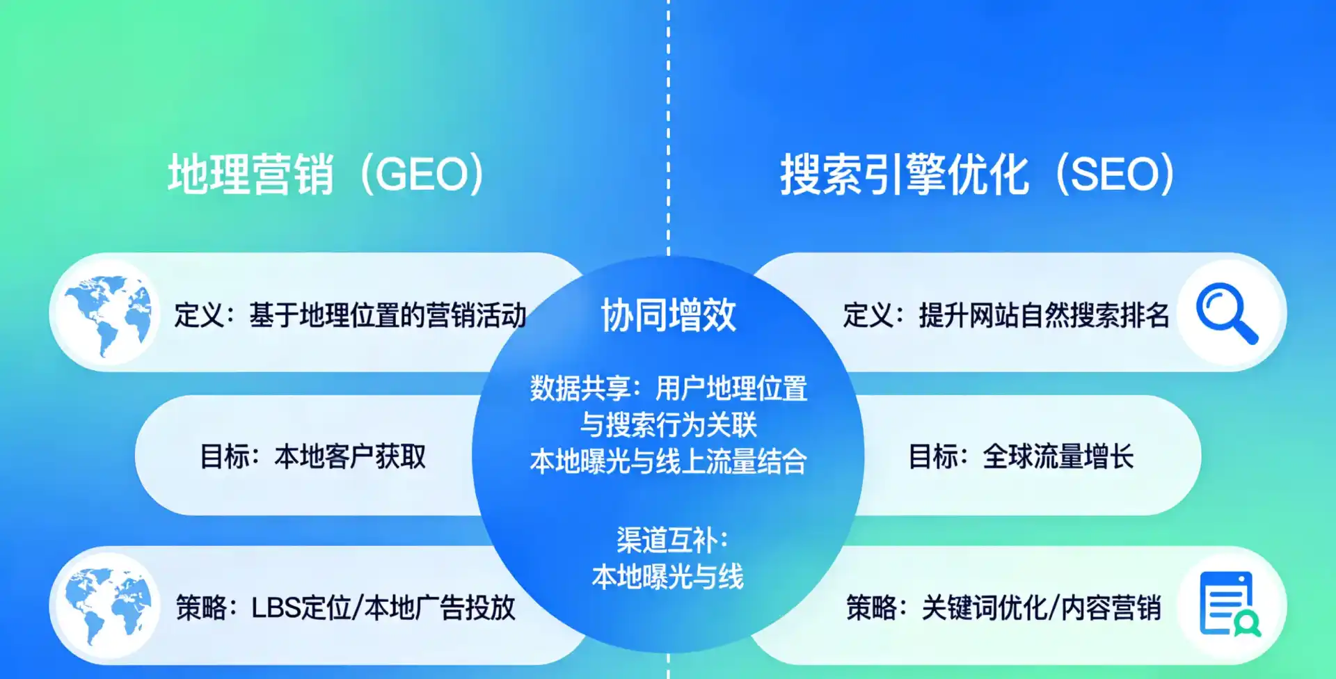 立足平泉县，从用户需求与流量逻辑，解读GEO优化的落地价值与应用前景