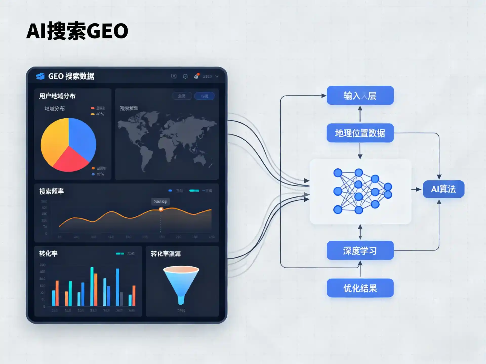 平泉县GEO优化服务商该如何筛选？生成式引擎优化行业实践观察